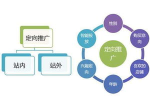 神話莉莉 以“調(diào)結(jié)構(gòu)”為核心的運(yùn)營推廣與營銷策劃案例
